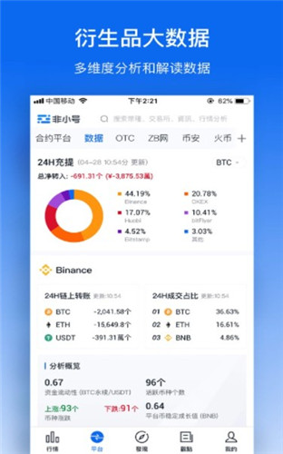 泰达币交易所