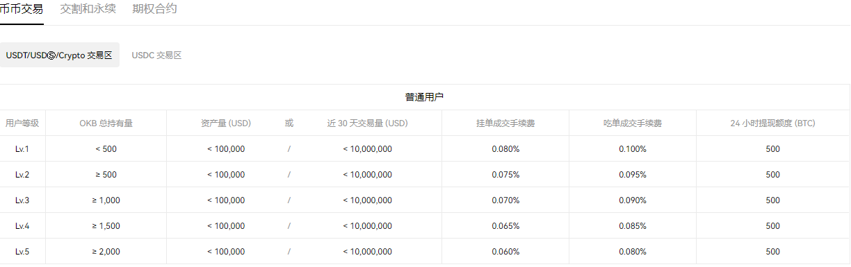 欧意交易所下载：安全数字币交易软件，支持比特币管理与趋势分析
