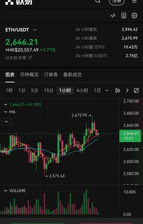 欧易app(18)