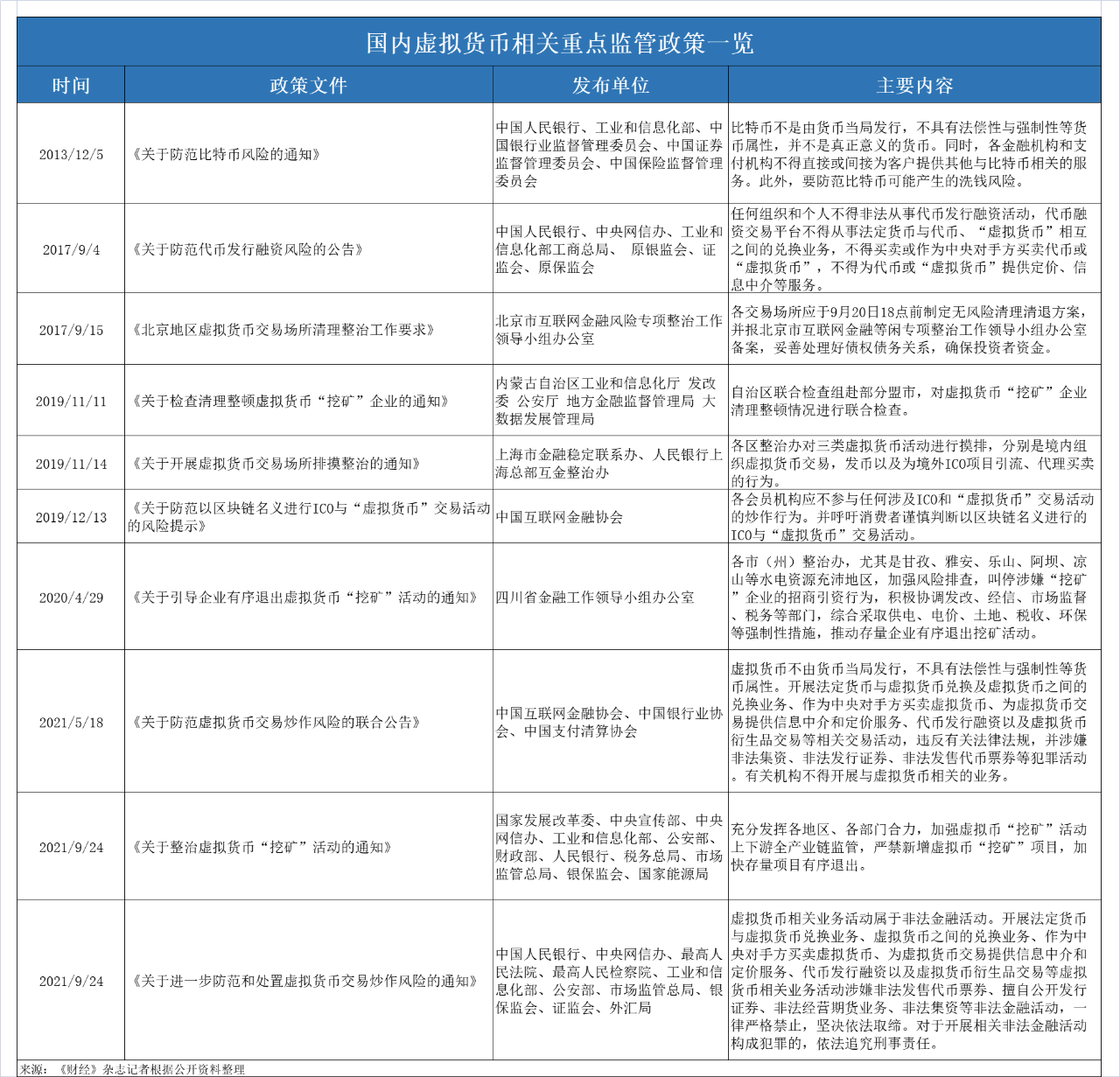 央行发布最严虚拟货币监管通知，公检法机关研究定罪量刑路径