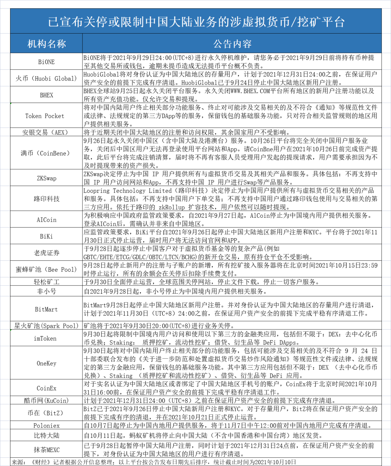 虚拟货币交易平台_虚拟货币交易平台_虚拟货币交易平台